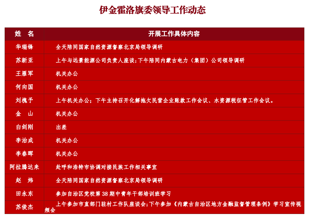 11月16日伊金霍洛旗四大班子领导工作动态一览