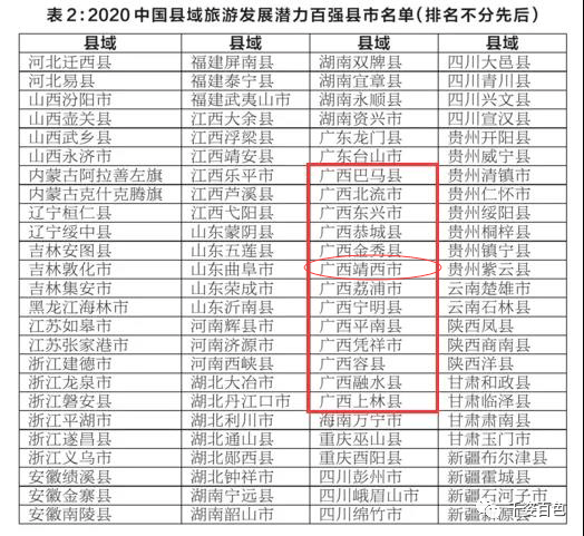 靖西市2020年GDP_2020年广西靖西规划图(3)