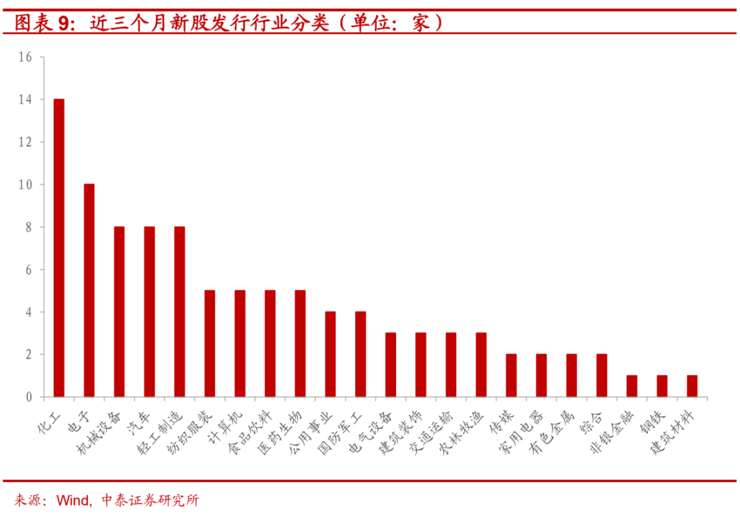 GDP只反映经济活跃_中国gdp经济增长图(2)