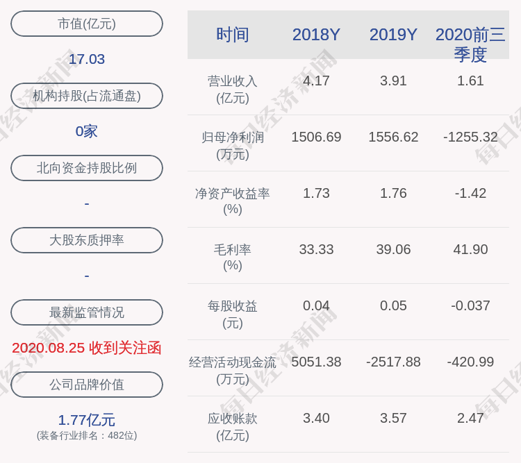 持股|减持！冀凯股份：持股5%以上股东累计被动减持超1%