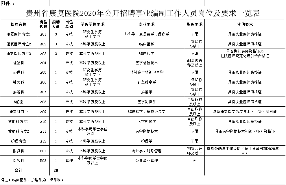 贵州省人口有多少2021_贵州省有多少县级市