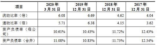 凯盛新材主营收现比上限70%分红猛 专利诉讼一审败诉(图10)