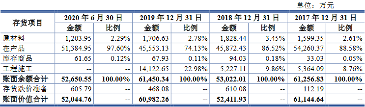 投资|迈赫股份近4年净现比最高35% 董事去年卸任关联方财务
