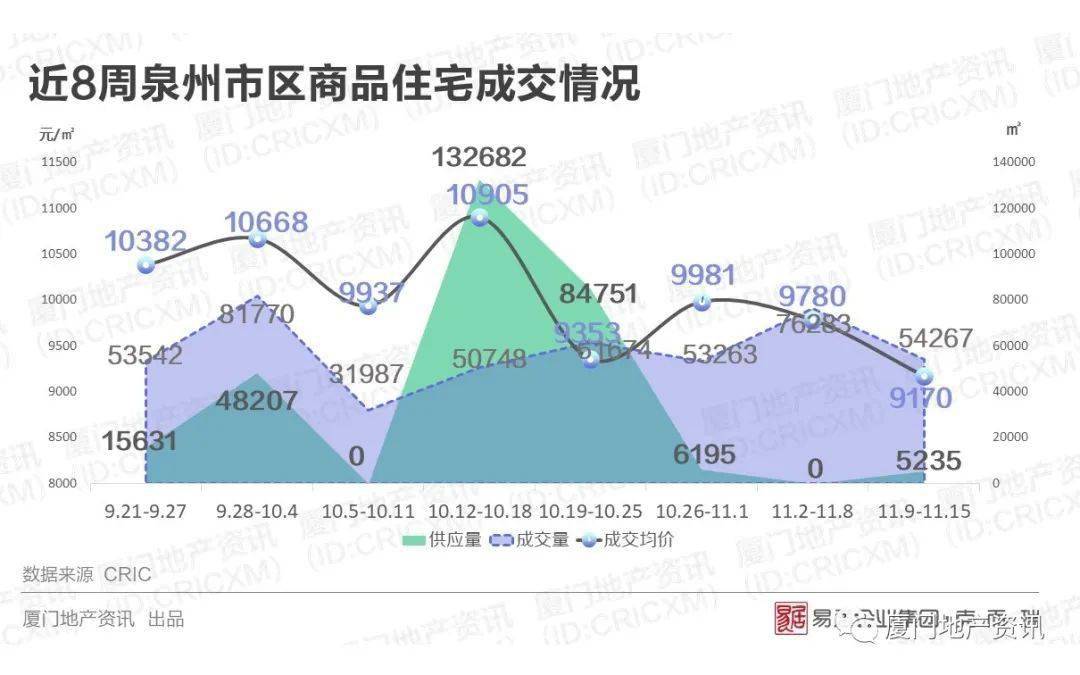 泉厦漳gdp占比_为什么福建经济中,泉厦漳三地市能占一半的GDP