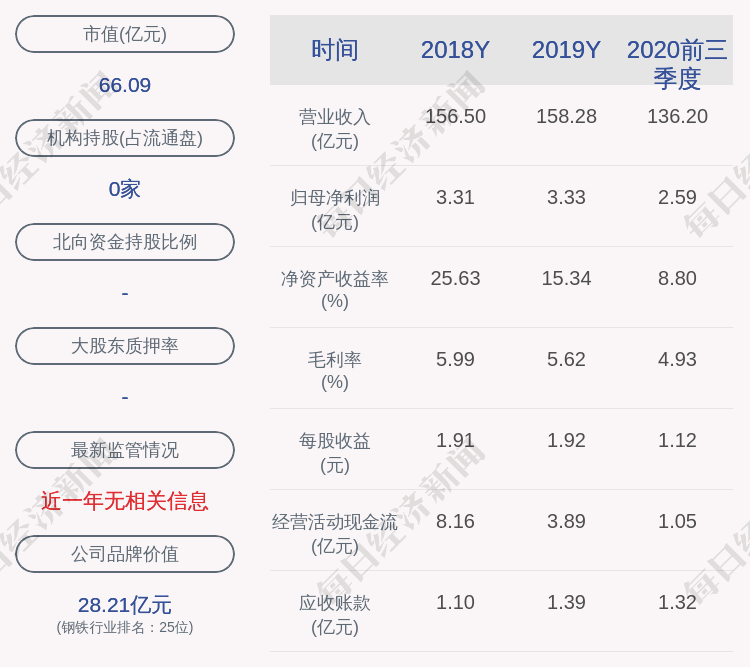 对象|每股14.44元！甬金股份：2020年限制性股票激励计划拟授予280.74万股