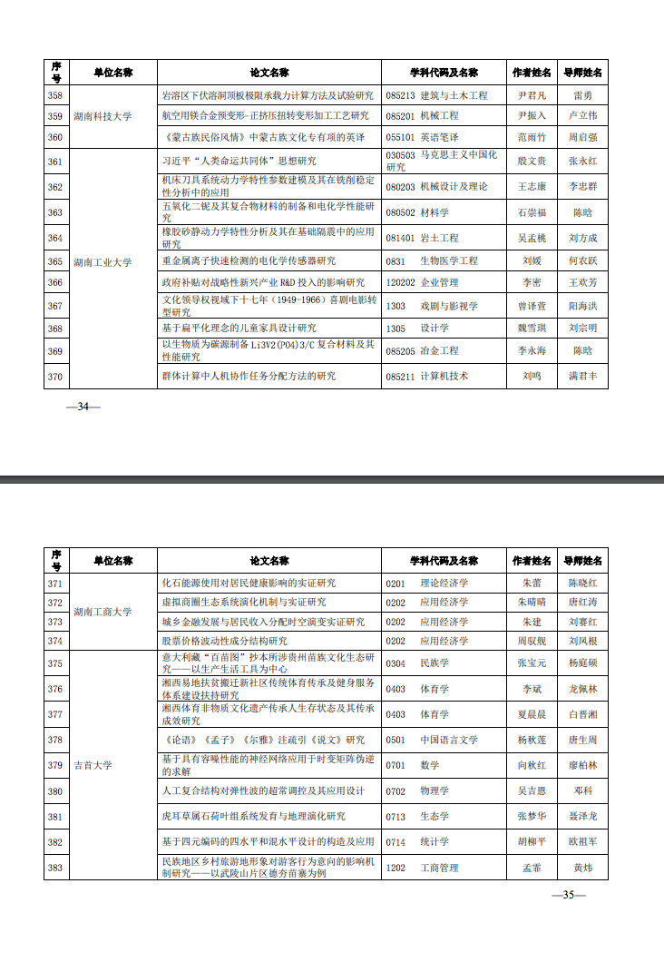 硕士学位论文怎么查 3dfa6ee5ad1f4fa992db39f50749d580.png