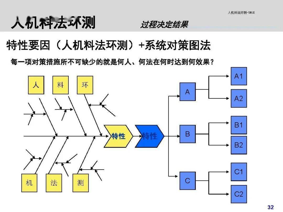 人机料法环测关键知识点培训ppt