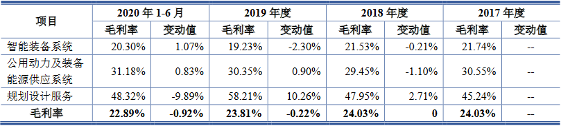 投资|迈赫股份近4年净现比最高35% 董事去年卸任关联方财务