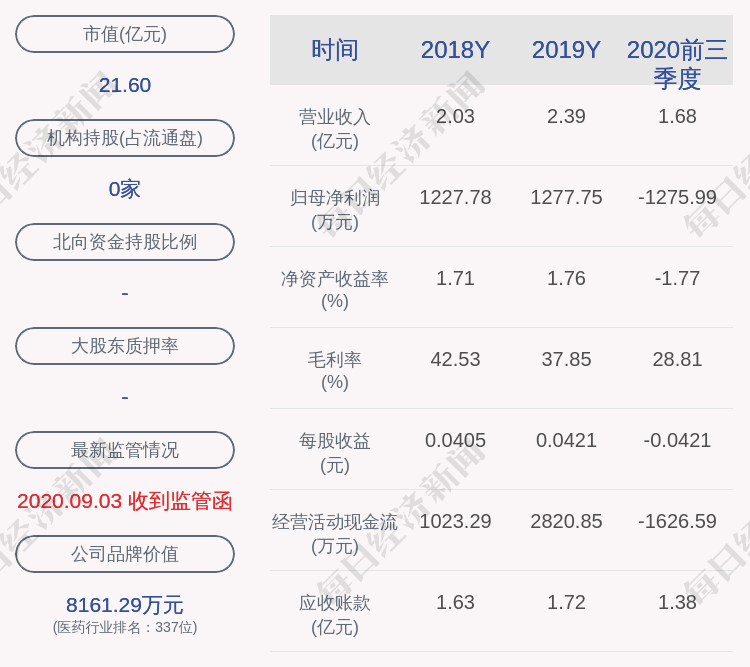 产业|注意！陇神戎发：甘肃生物产业创业投资基金有限公司拟减持约2158万股