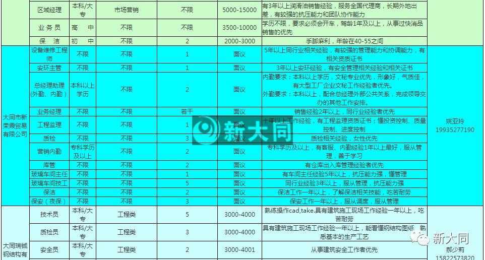 大同区人口数量_大庆市大同区图片(3)