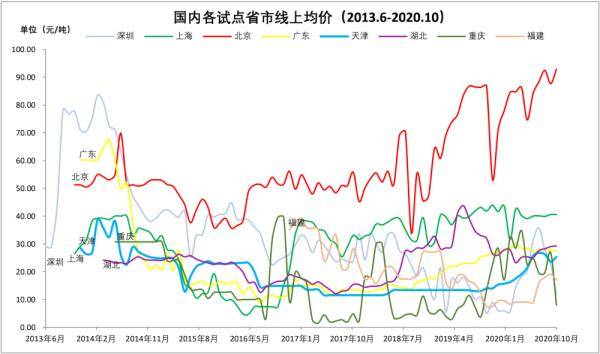 余杭区gdp2020多少亿_分区后余杭仍然GDP全省第一萧山则离第一越来越远(2)