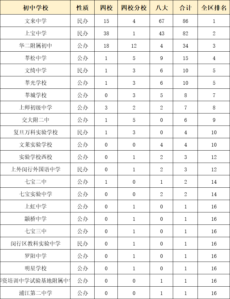 虹口区初中排名_上海虹口区地图