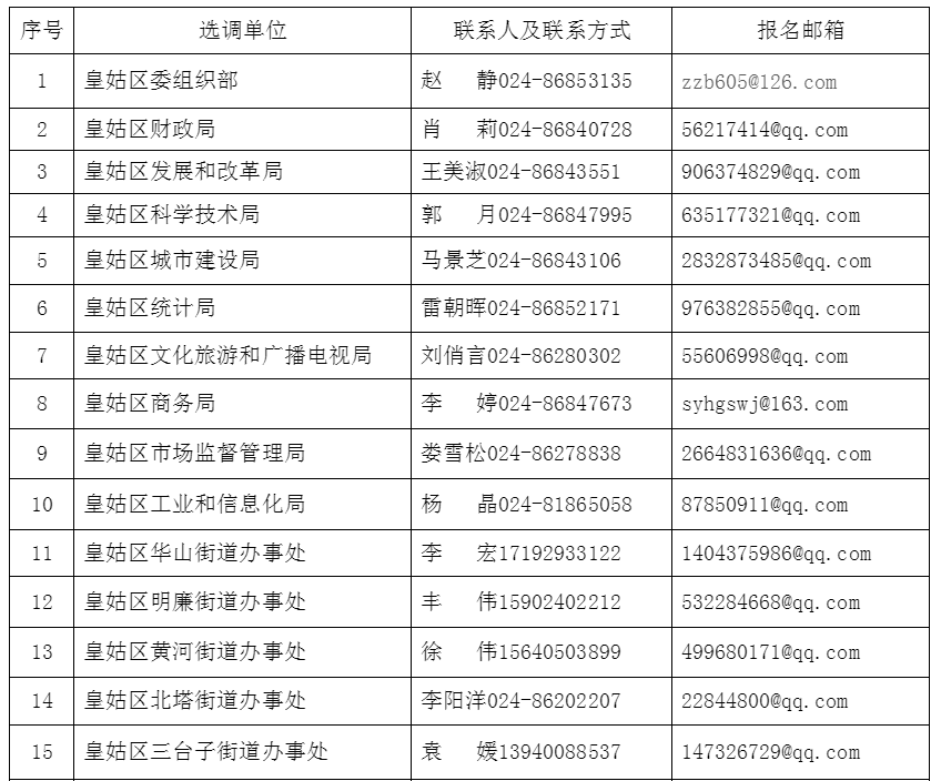 2020人口普查辽宁各市_人口普查(2)