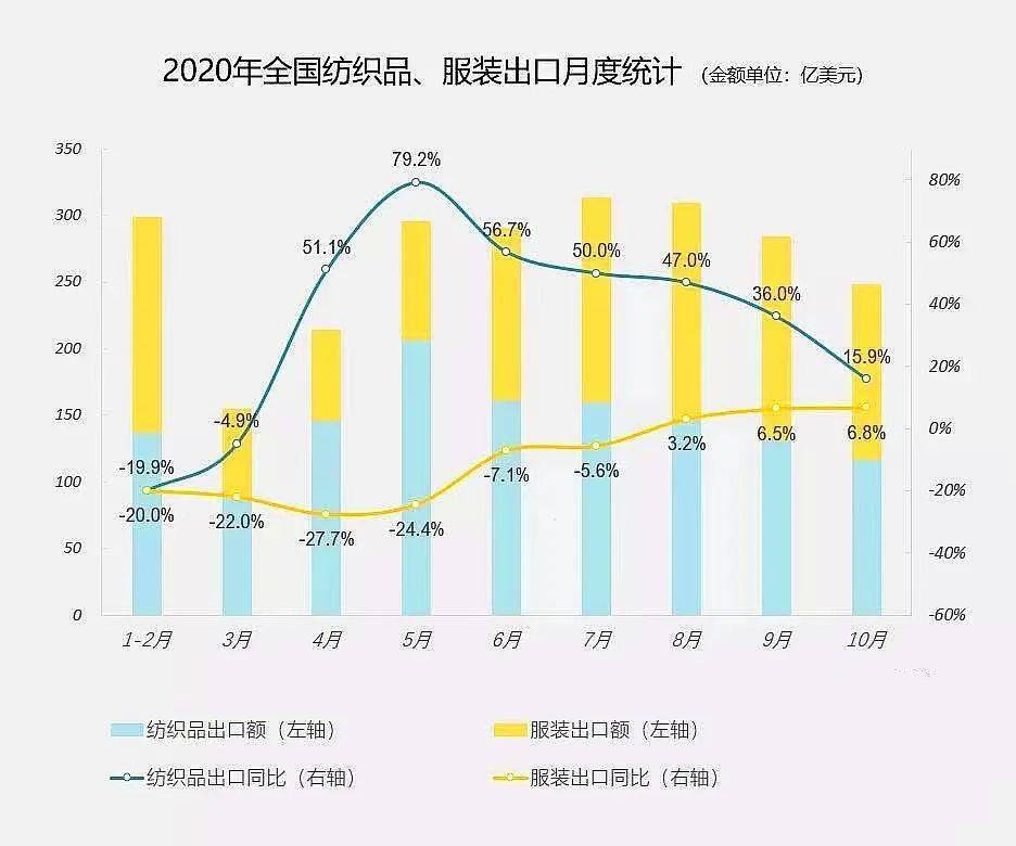 内衣出口数据_安全出口标志(2)