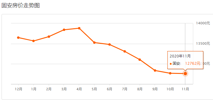 固安县2021年gdp是多少_廊坊落户宽松政策为何独有固安 其它区域就不放开吗(3)