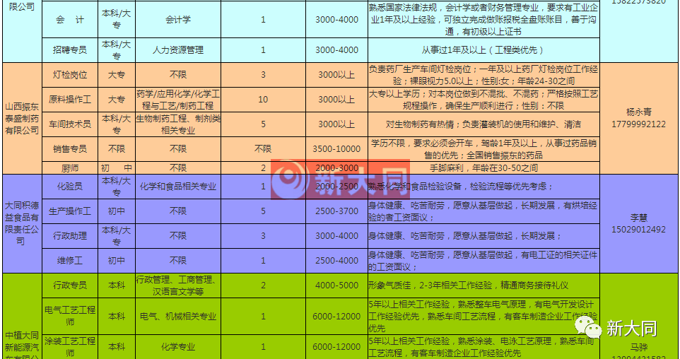 大同区人口数量_大庆市大同区图片