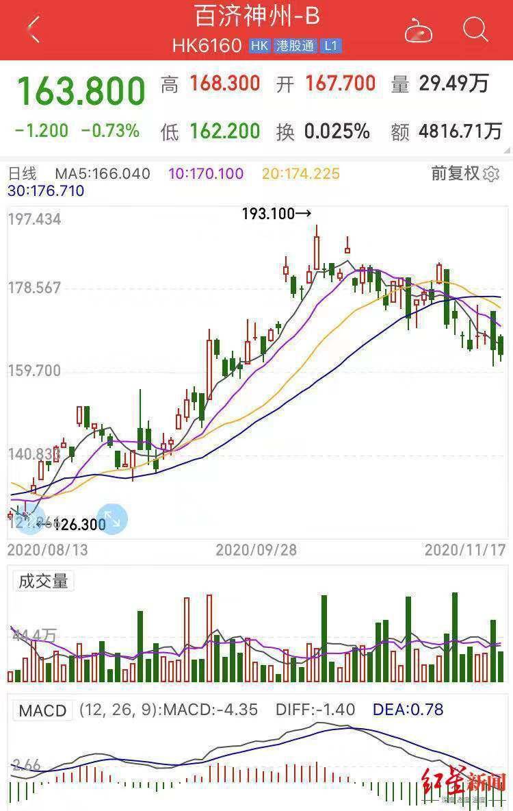 公司|“烧钱王”百济神州要来A股上市了，它是如何10年亏掉200亿的？