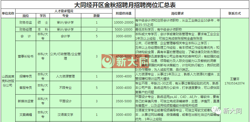 大同区人口数量_大庆市大同区图片(3)