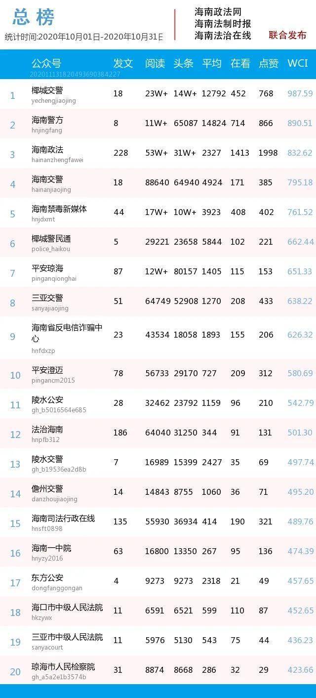 快速排名平台_新站软件快速排名(2)