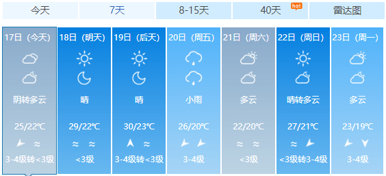 天气大反转！飙到30℃！莆田又要重回夏天了