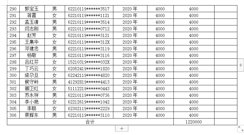 玉门人口_玉门市第七次全国人口普查公报 常住男性73417人 女性64319人(2)