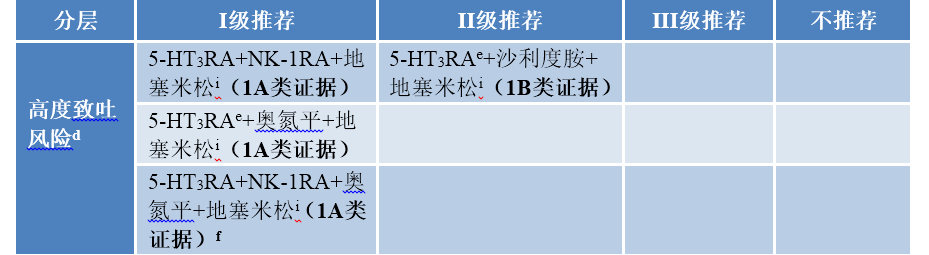 方案|奥氮平 vs. 阿瑞匹坦，治疗顽固性呕吐，优先选谁？