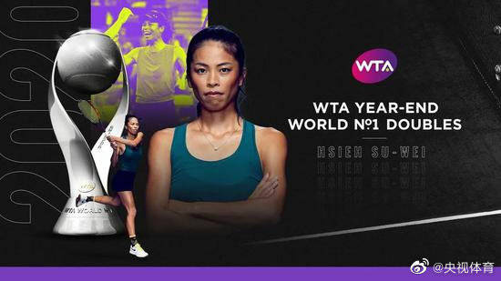 2020年wta世界排名_大坂直美领衔,WTA2020年度大奖候选名单出炉