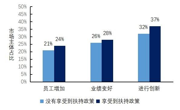 业务|2020营商大调研②｜数字政府不好用，企业面临新“三难”