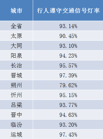 城市人口综合素质涵养排行榜_有素质涵养的头像(3)