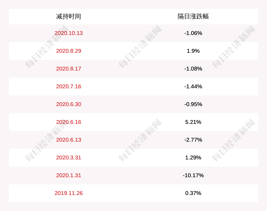 大宗交易|减持！海印股份：茂名环星和邵建聪先生减持约3117万股