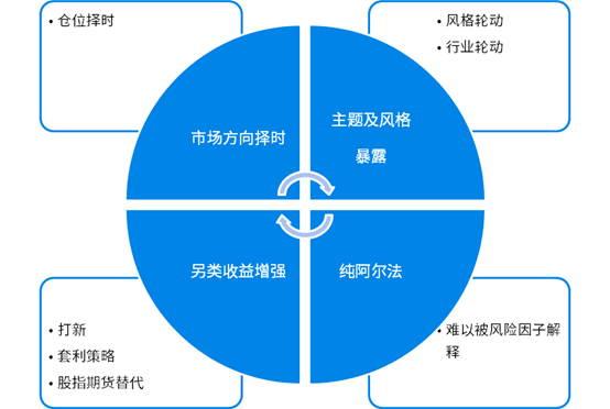 稳定的基金怎么选 ea1ca81a6993412191b08d0e89457bd7.png