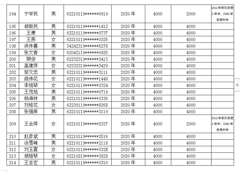 玉门人口_玉门市第七次全国人口普查公报 常住男性73417人 女性64319人