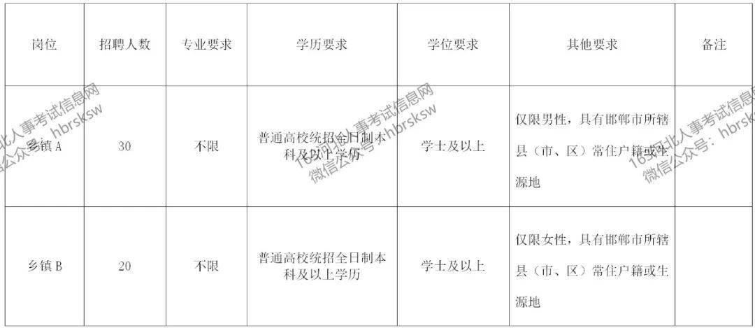 邯郸市区人口_无标题(3)