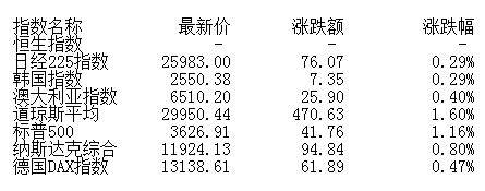 建议关注|盘前：短期市场或延续震荡整理 建议关注顺周期品种