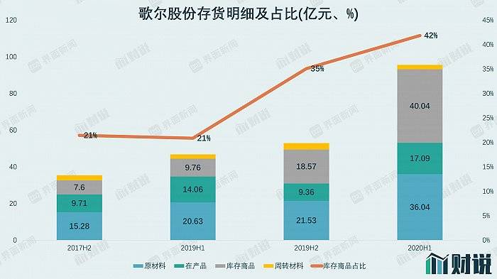 存货|财说| 歌尔股份、立讯精密大跌，是错杀还是事出有因？