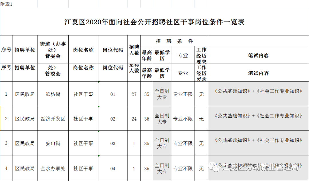 2020人口普查社区安排_社区人口普查照片