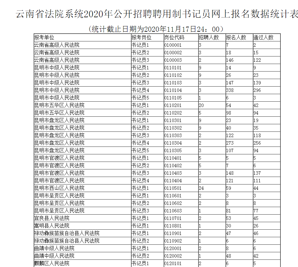 云南人口明细_云南人口密度分布图