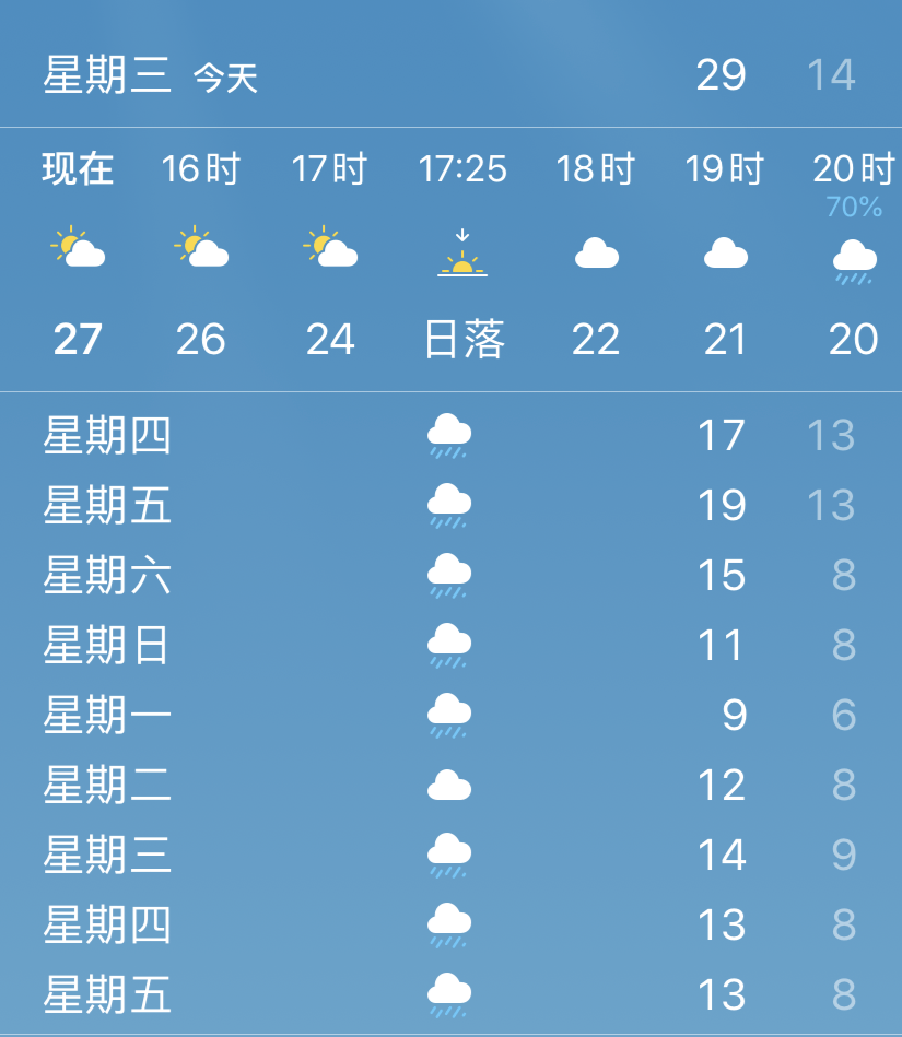 (图为手机天气预报预测的天气)