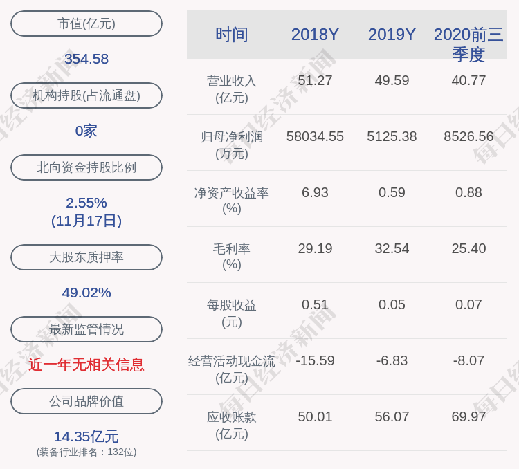 标的|国轩高科：第二期员工持股计划第一批股份锁定期到期