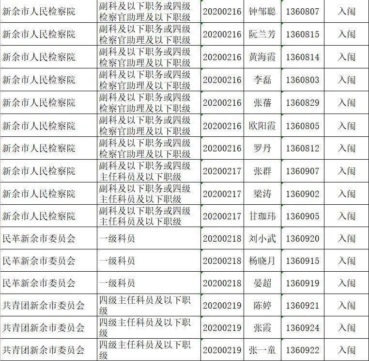 新余多少人口2020_新余长青小学2020