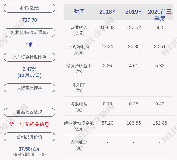 发布公告|东方证券：职工董事陈晓波辞职