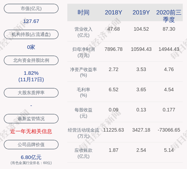 减持股份|减持！有研新材：公司股东杨海减持3万股，减持股份数量已过半