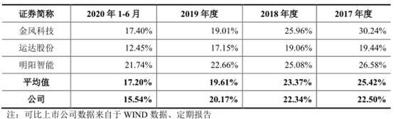 税收|电气风电负债243亿应收账款高 利润靠税收优惠和补助