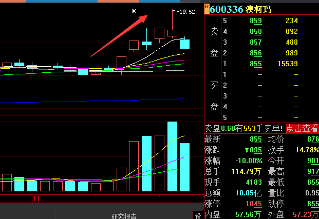 公司|6万股东炸锅！4天涨了30%的疫苗冷链龙头2天回落近20%，网友：已经亏4万了