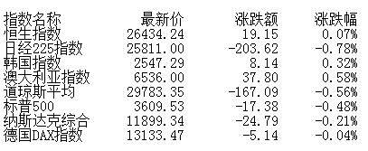 板块|盘前：短期市场震荡为主下跌空间有限 关注周期股