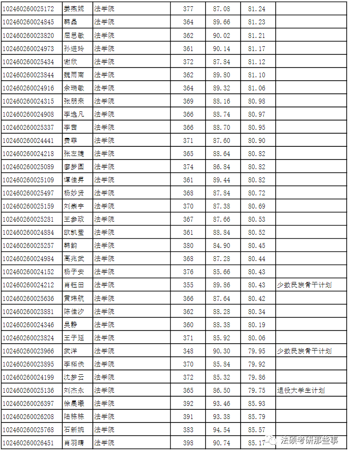 法律硕士学校排名_北京硕士学校排名
