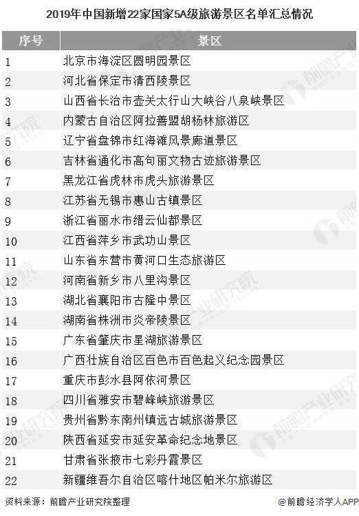 2020年中国旅游景区行业市场现状及竞争格局分析 北京市景区品牌指数