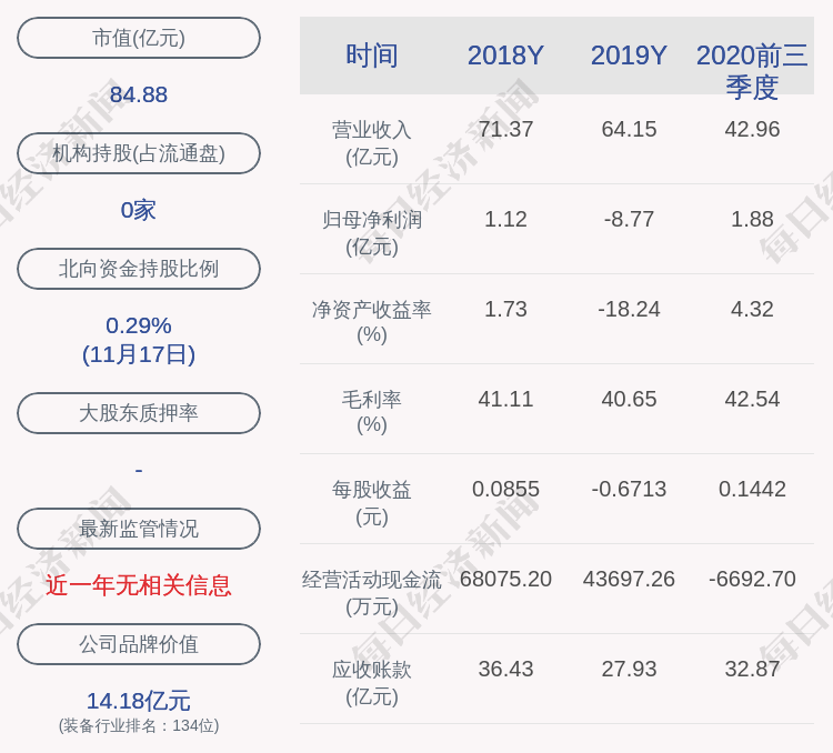 daoda|长园集团：公司财务负责人变更