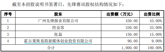 北京|挖金客多项财务数据存疑，或隐瞒关联关系