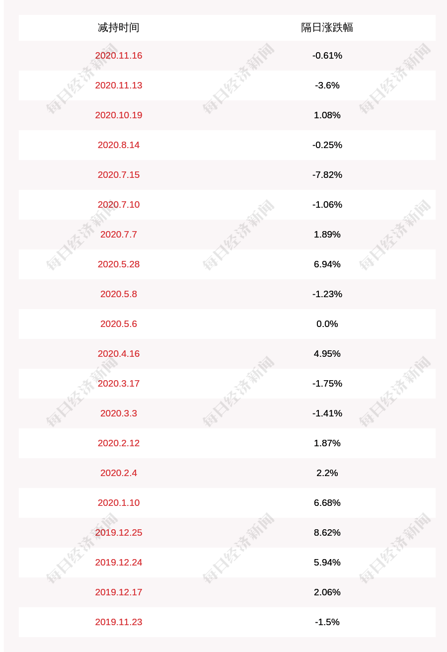 比邻|注意！精测电子：持有公司股份约144万股的西藏比邻拟全部减持公司股份